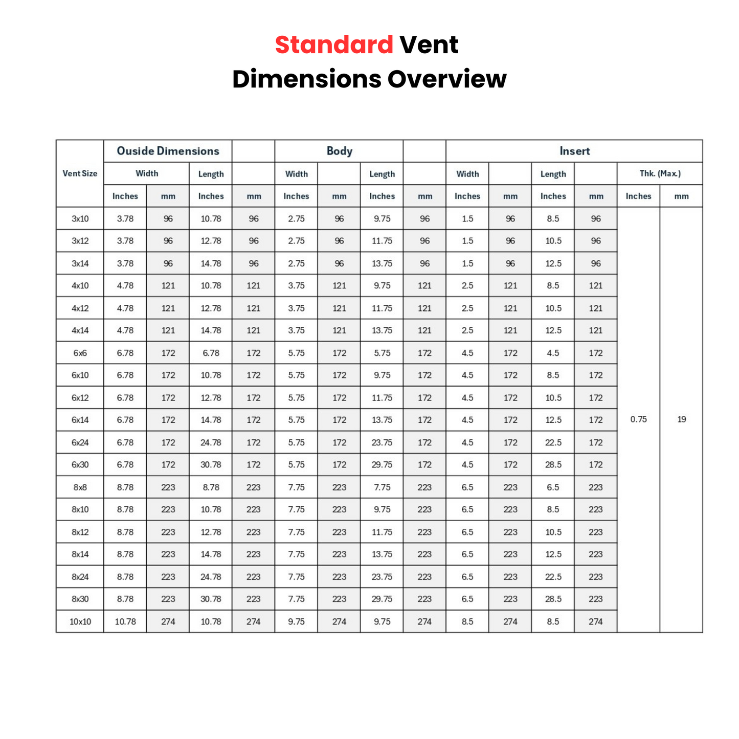 4x66 Classic Drop-in Air Vent, Flush Floor-Matching, All Metal, Floor Vent Cover (66x4)